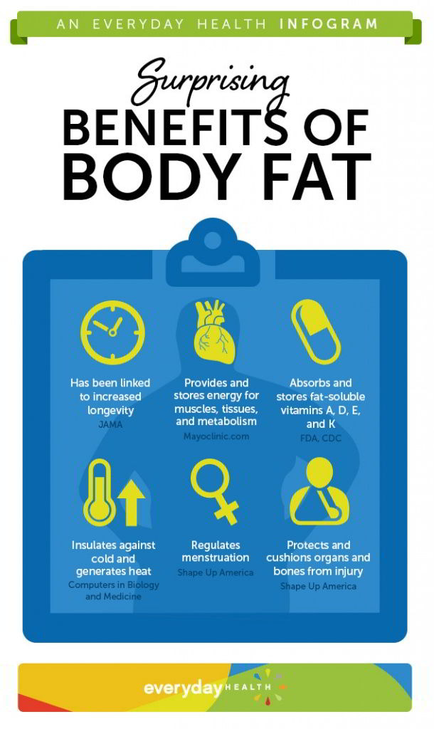 health benefits of fat
